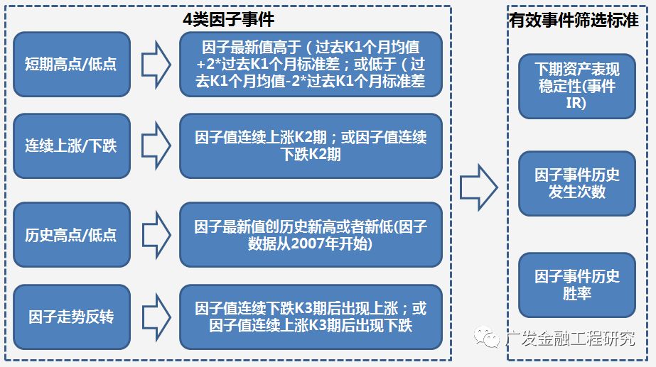 【广发金融工程】北向细分行业偏好