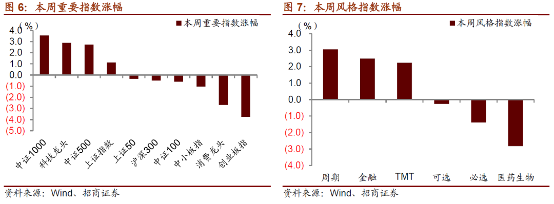 【招商策略】近期货币政策及流动性的边际变化——A股投资策略周报