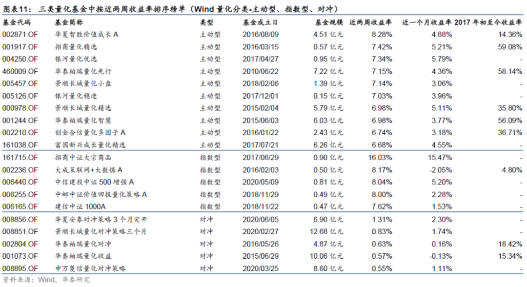 【华泰金工林晓明团队】近两周小市值因子反弹——因子跟踪周报20210221