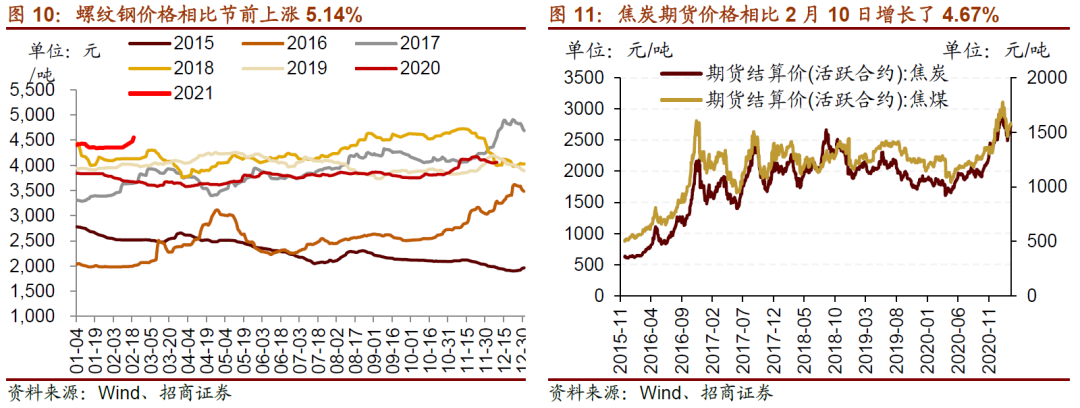 【招商策略】近期货币政策及流动性的边际变化——A股投资策略周报
