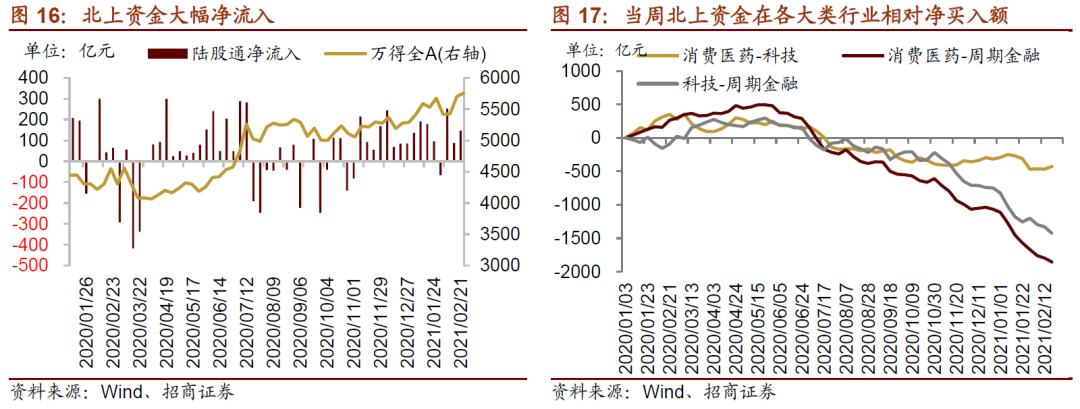 【招商策略】近期货币政策及流动性的边际变化——A股投资策略周报
