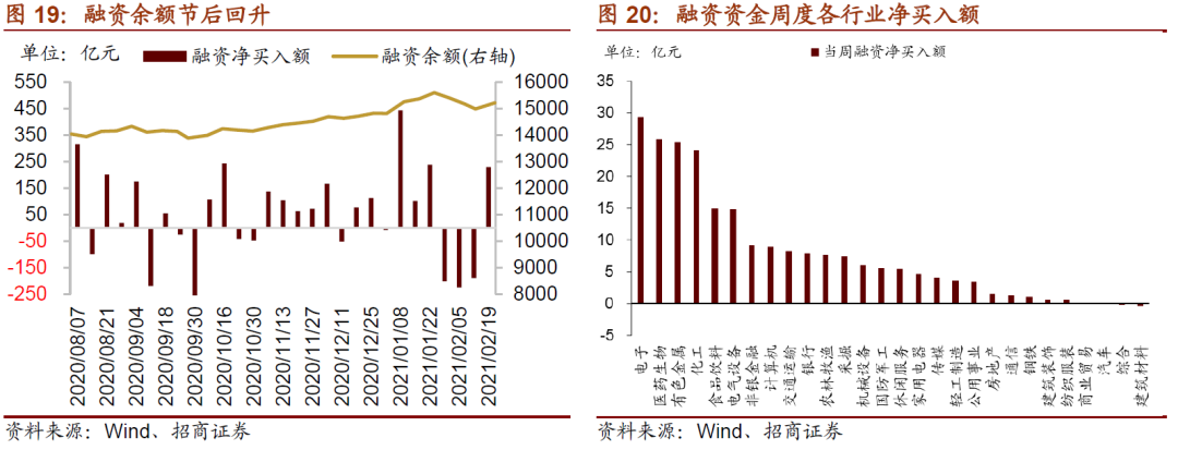 【招商策略】近期货币政策及流动性的边际变化——A股投资策略周报
