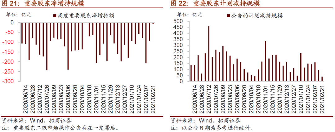 【招商策略】近期货币政策及流动性的边际变化——A股投资策略周报