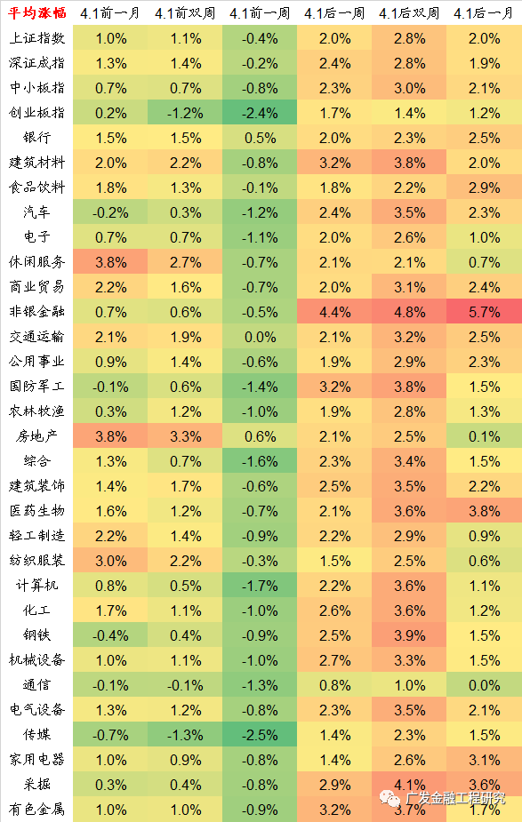 【广发金融工程】北向细分行业偏好