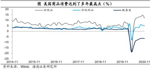 海通宏观梁中华:“错位”的复苏 疫情如何主导今年宏观主线?
