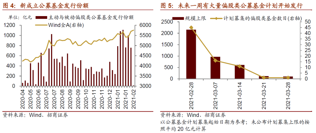 【招商策略】近期货币政策及流动性的边际变化——A股投资策略周报