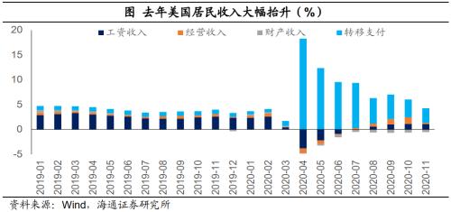 海通宏观梁中华:“错位”的复苏 疫情如何主导今年宏观主线?