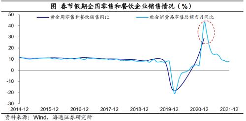 海通宏观梁中华:“错位”的复苏 疫情如何主导今年宏观主线?