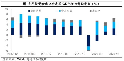 海通宏观梁中华:“错位”的复苏 疫情如何主导今年宏观主线?