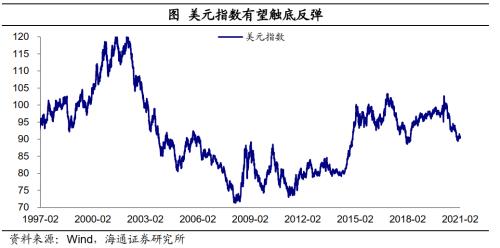 海通宏观梁中华:“错位”的复苏 疫情如何主导今年宏观主线?