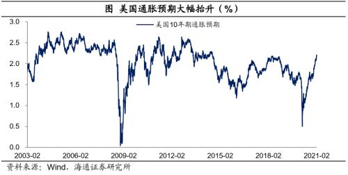 海通宏观梁中华:“错位”的复苏 疫情如何主导今年宏观主线?