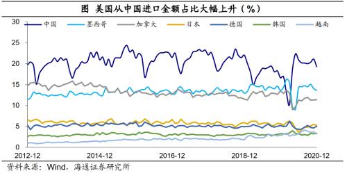 海通宏观梁中华:“错位”的复苏 疫情如何主导今年宏观主线?