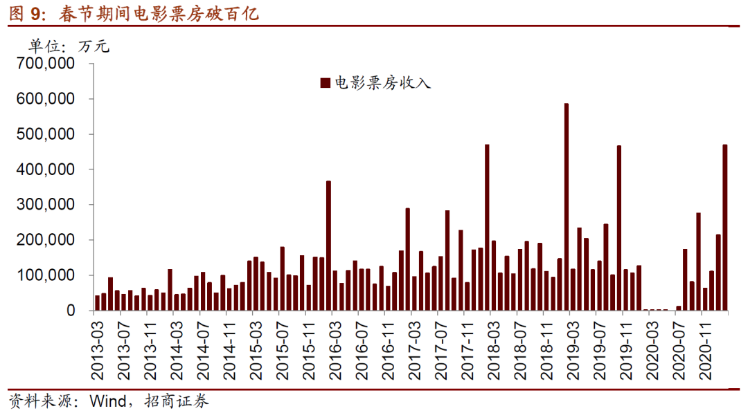 【招商策略】近期货币政策及流动性的边际变化——A股投资策略周报
