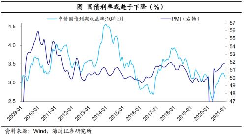 海通宏观梁中华:“错位”的复苏 疫情如何主导今年宏观主线?