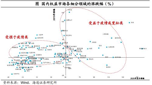 海通宏观梁中华:“错位”的复苏 疫情如何主导今年宏观主线?