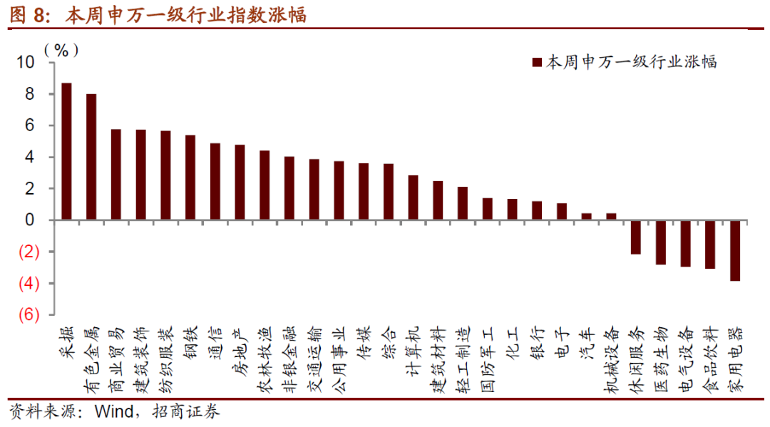 【招商策略】近期货币政策及流动性的边际变化——A股投资策略周报