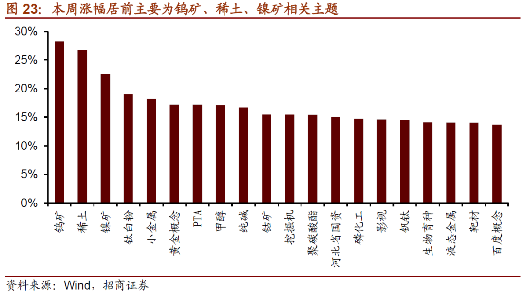 【招商策略】近期货币政策及流动性的边际变化——A股投资策略周报