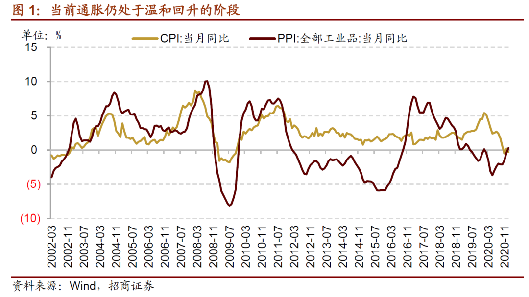 【招商策略】近期货币政策及流动性的边际变化——A股投资策略周报
