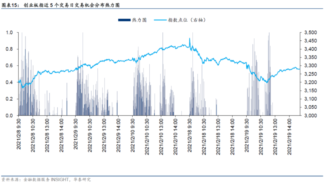 【华泰金工林晓明团队】今年行业偏离300增强超额7.88%——人工智能选股周报20210221