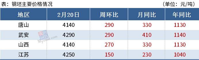 【Mysteel黑色金属例会0222】本周钢铁市场或继续上涨