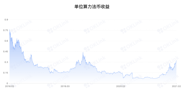 十专家争辩:比特币和黄金谁更有长期投资价值?