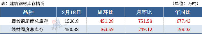 【Mysteel黑色金属例会0222】本周钢铁市场或继续上涨