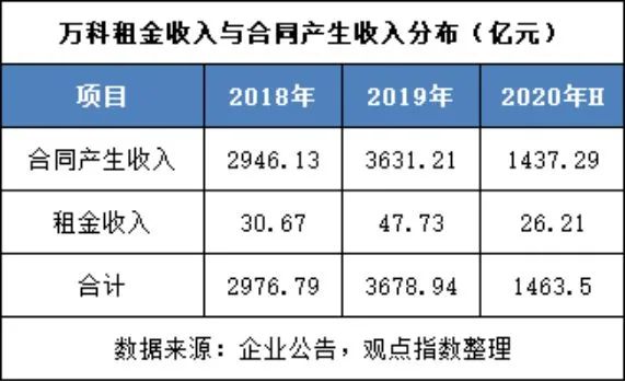 细细的红线 | “筋厂”万科