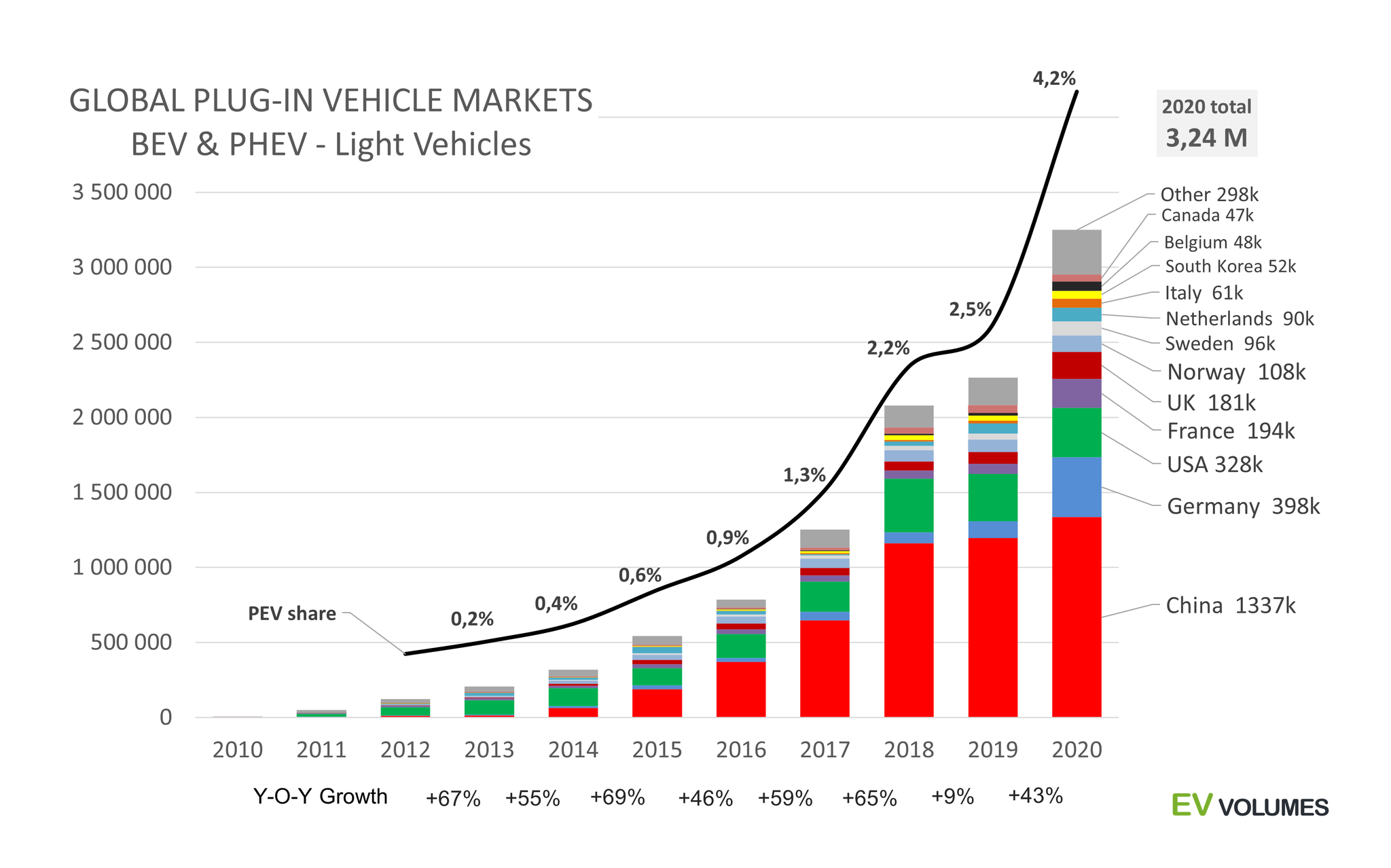 EVvolumes：2020年全球插电式汽车销量为324万辆电动汽车PHEV插电式_新浪科技_新浪网