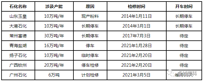 聚丙烯:节后重心走高 涨势能否延续