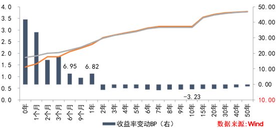 经济总量与货币发行关系_货币需求量与利率关系(2)