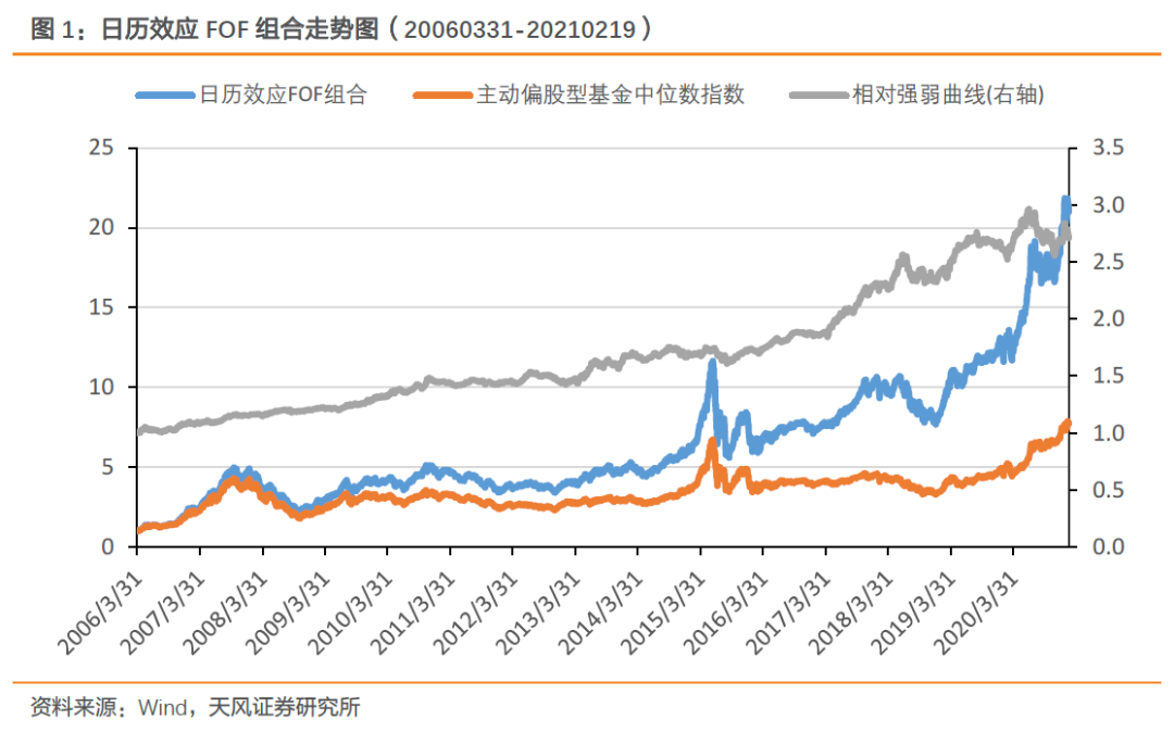 【FOF组合推荐周报】双鑫ETF组合持续表现优异