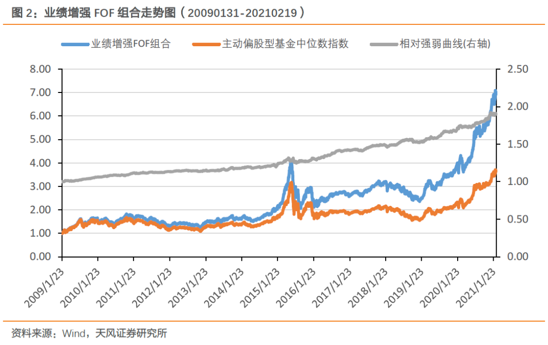 【FOF组合推荐周报】双鑫ETF组合持续表现优异