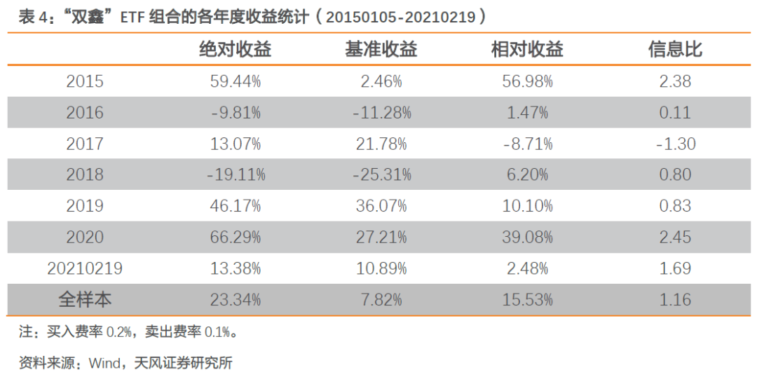 【FOF组合推荐周报】双鑫ETF组合持续表现优异