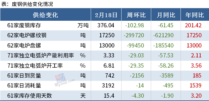【Mysteel黑色金属例会0222】本周钢铁市场或继续上涨