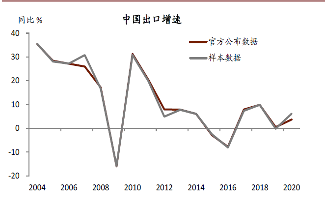 中金:破解出口“神秘的韧性”