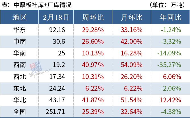 【Mysteel黑色金属例会0222】本周钢铁市场或继续上涨