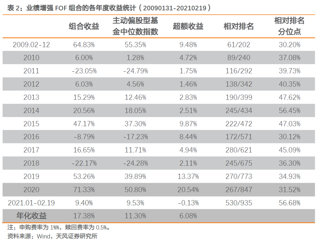 【FOF组合推荐周报】双鑫ETF组合持续表现优异