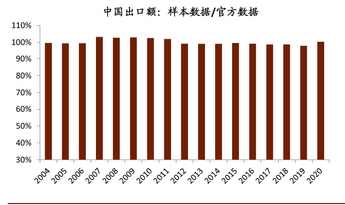 中金:破解出口“神秘的韧性”