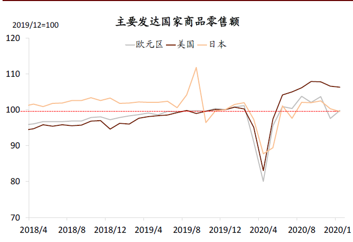 中金:破解出口“神秘的韧性”