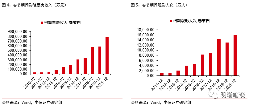 【片叶知春秋】“春节经济”的繁荣背后