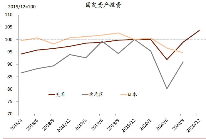 中金:破解出口“神秘的韧性”