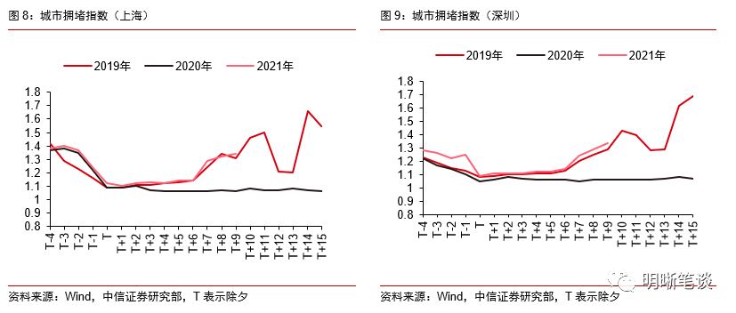 【片叶知春秋】“春节经济”的繁荣背后