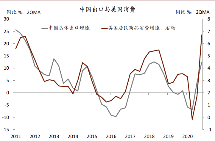 中金:破解出口“神秘的韧性”