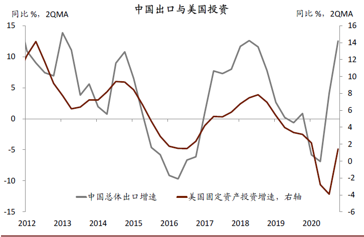 中金:破解出口“神秘的韧性”