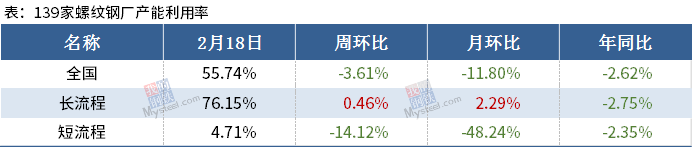 【Mysteel黑色金属例会0222】本周钢铁市场或继续上涨