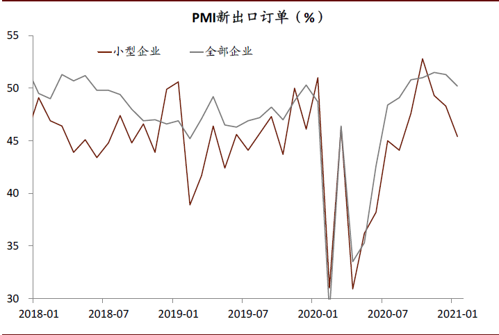 中金:破解出口“神秘的韧性”