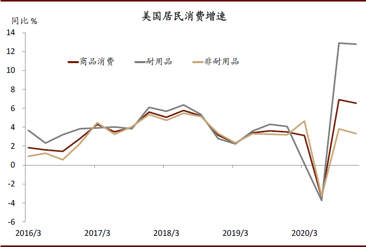 中金:破解出口“神秘的韧性”