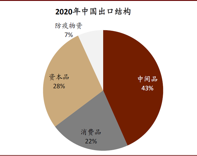中金:破解出口“神秘的韧性”