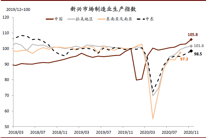 中金:破解出口“神秘的韧性”