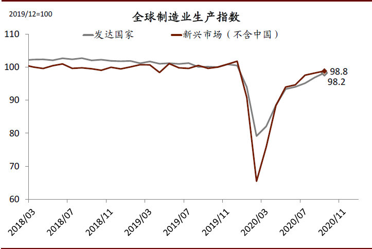 中金:破解出口“神秘的韧性”